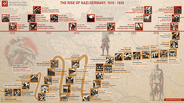 The Rise of Nazi Germany, 1919 - 1939