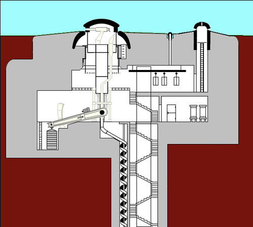 Retracting Gun Turret, Maginot Line