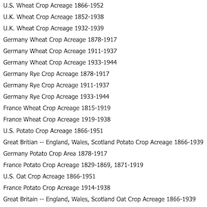 List of data on crops in Germany, UK, and France. 