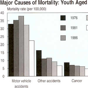 Thumbnail image of the chart of causes of mortality